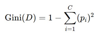 Picture showing the formula for calculating the Parent Gini Index